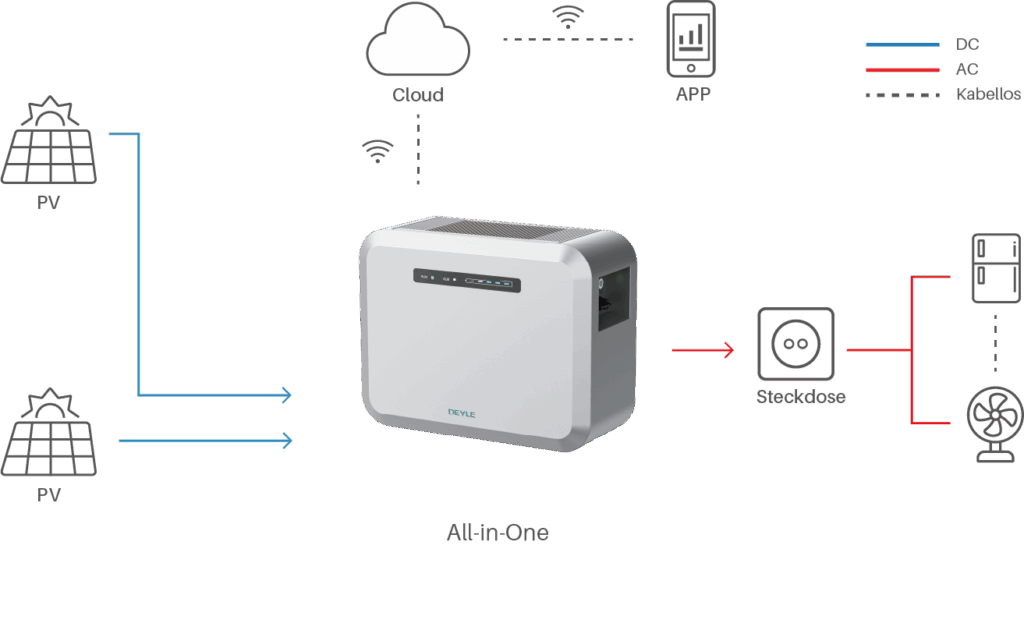 Balkon-Solar-All-in-One-System