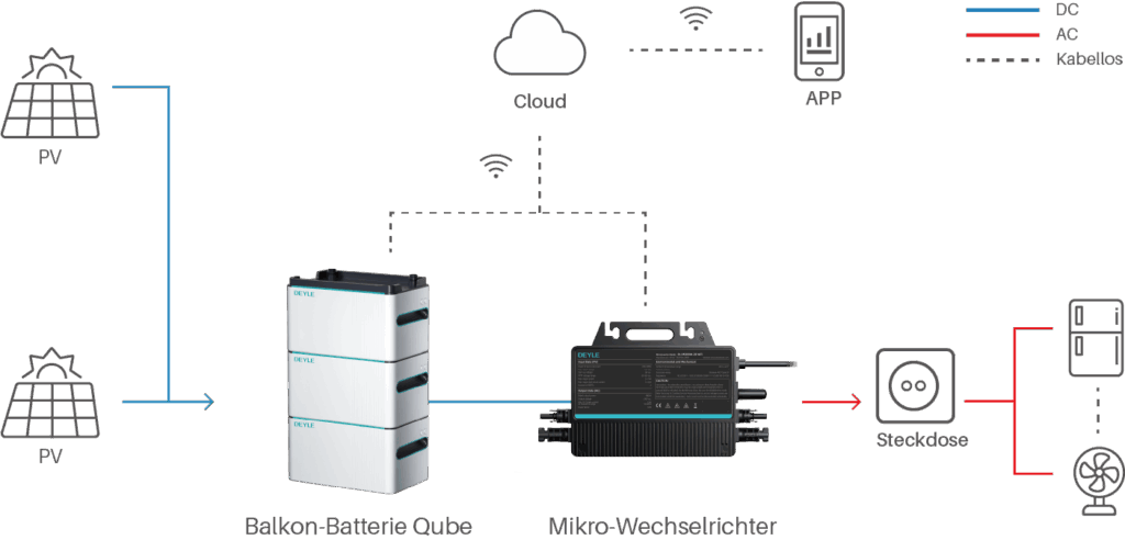 Balkon-Solar-Split-Speichersystem